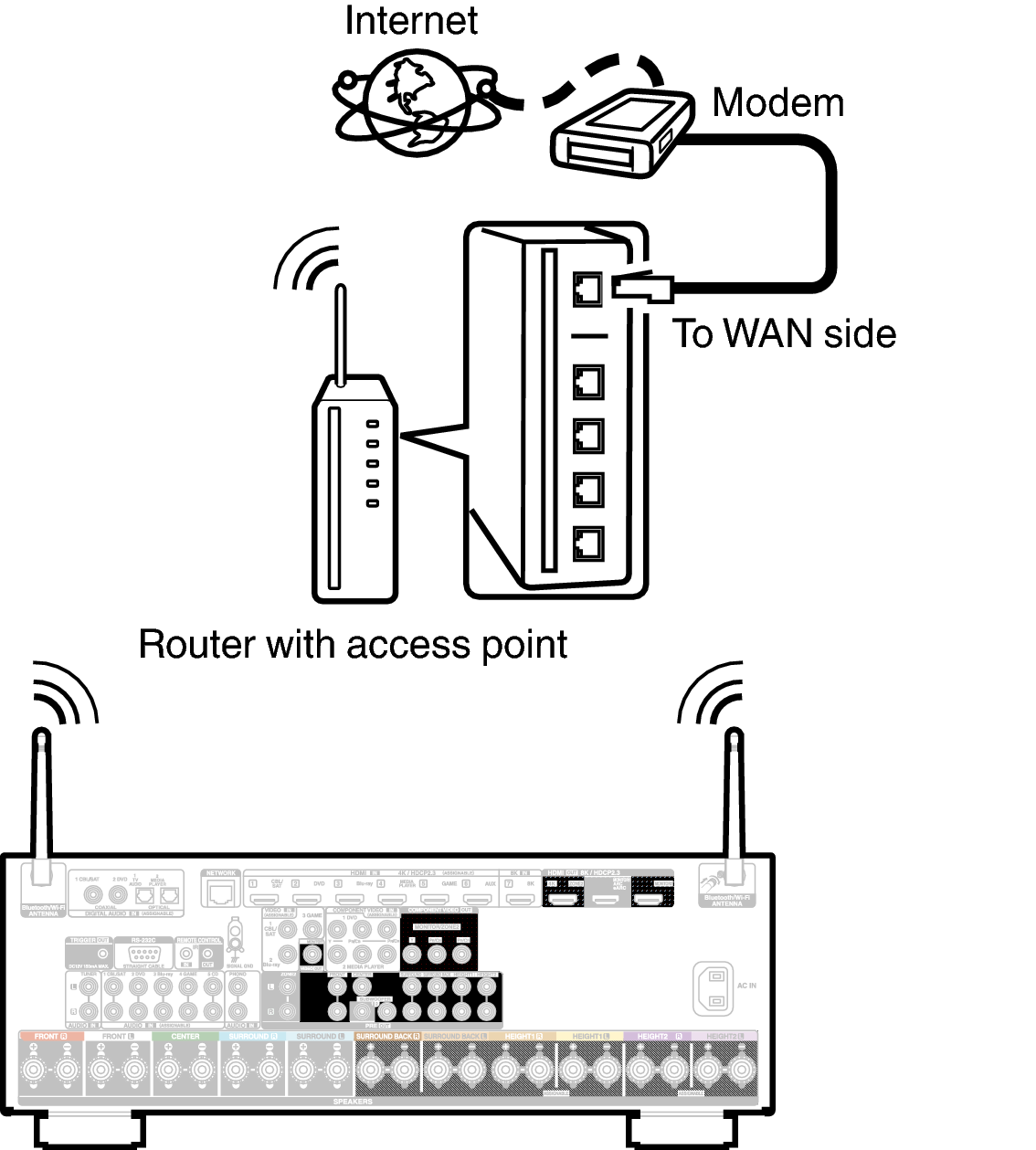 Conne Wireless X37E2